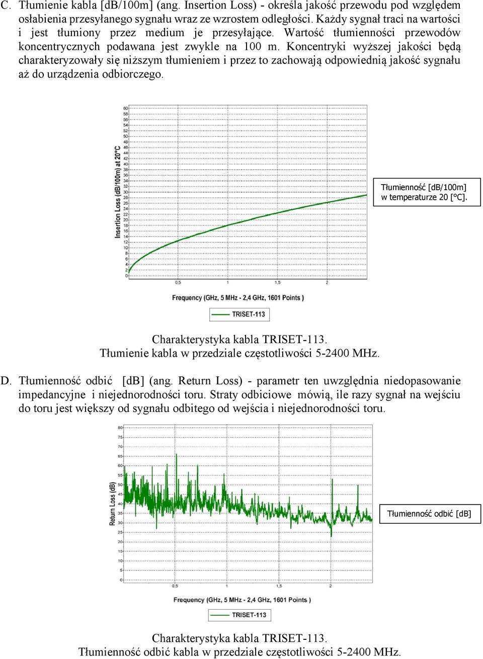 Koncentryki wyższej jakości będą charakteryzowały się niższym tłumieniem i przez to zachowają odpowiednią jakość sygnału aż do urządzenia odbiorczego. Tłumienność [db/100m] w temperaturze 20 [ C].