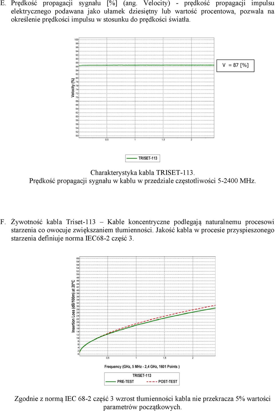 stosunku do prędkości światła. V = 87 [%] Prędkość propagacji sygnału w kablu w przedziale częstotliwości 5-2400 MHz. F.