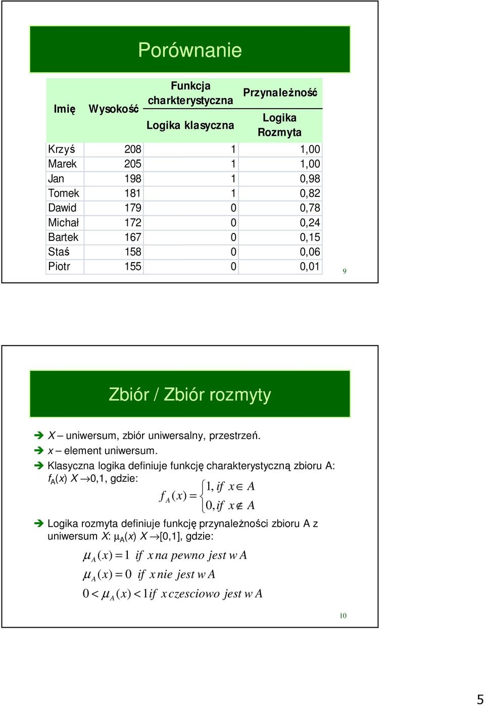 x element uniwersum.