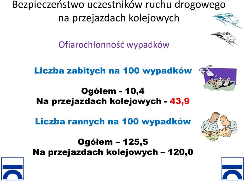 kolejowych - 43,9 Liczba rannych na 100