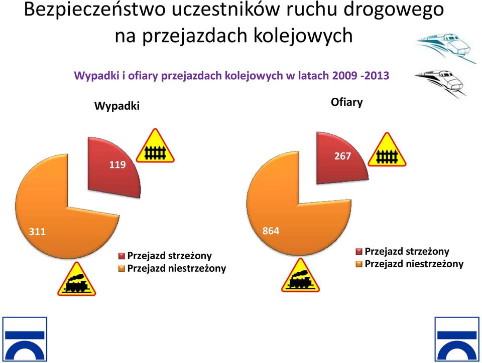 311 Przejazd strzeżony Przejazd