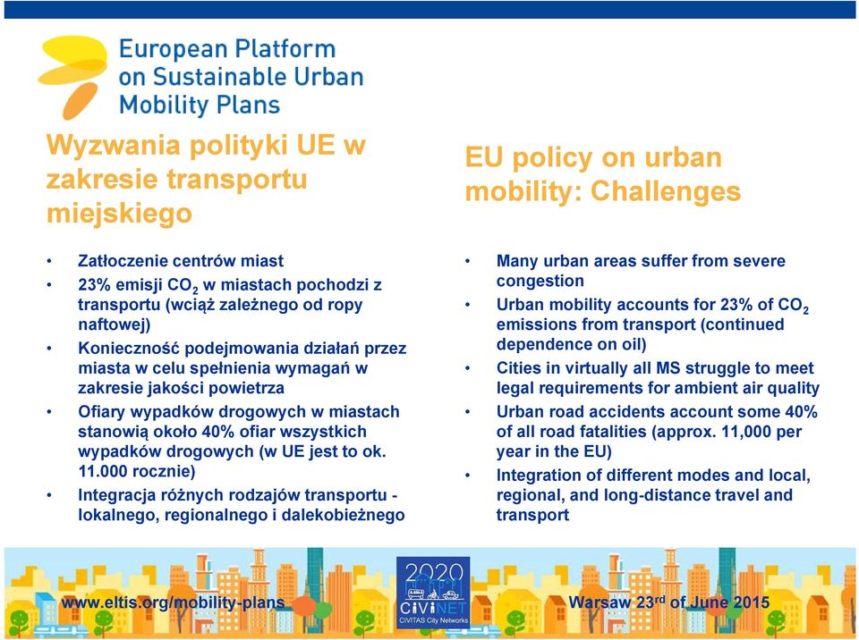 000 rocznie) Integracja różnych rodzajów transportu - lokalnego, regionalnego i dalekobieżnego EU policy on urban mobility: Challenges Many urban areas suffer from severe congestion Urban mobility