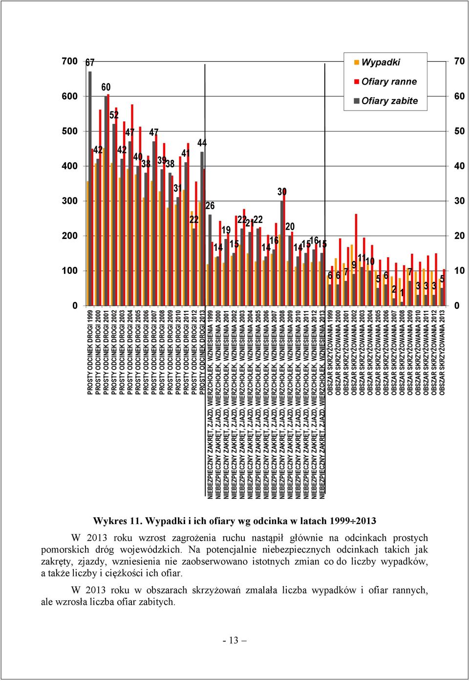 WIERZCHOŁEK, WZNIESIENIA 1999 NIEBEZPIECZNY ZAKRĘT, ZJAZD, WIERZCHOŁEK, WZNIESIENIA 00 NIEBEZPIECZNY ZAKRĘT, ZJAZD, WIERZCHOŁEK, WZNIESIENIA 01 NIEBEZPIECZNY ZAKRĘT, ZJAZD, WIERZCHOŁEK, WZNIESIENIA