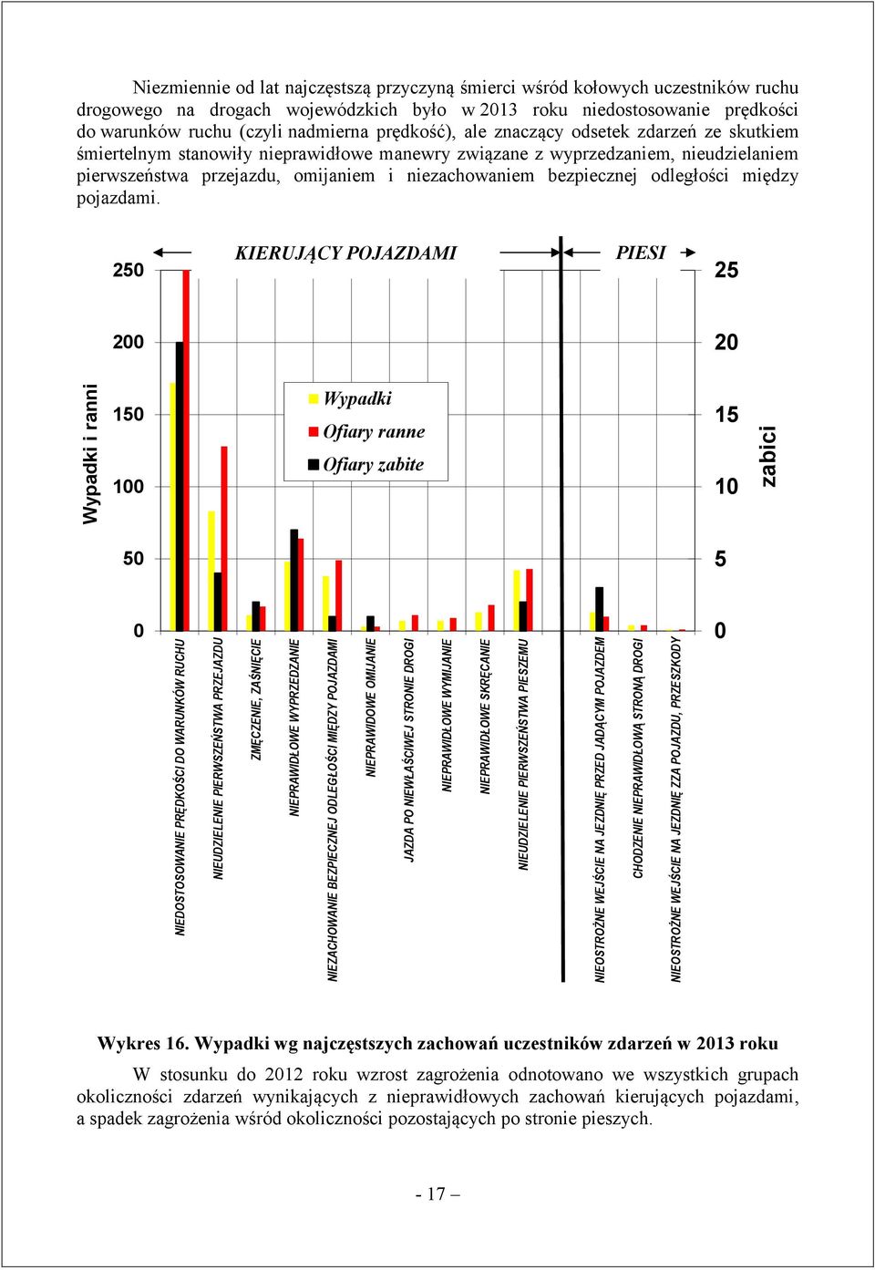 NIEPRAWIDŁOWĄ STRONĄ DROGI NIEOSTROŻNE WEJŚCIE NA JEZDNIĘ ZZA POJAZDU, PRZESZKODY Wypadki i ranni zabici Niezmiennie od lat najczęstszą przyczyną śmierci wśród kołowych uczestników ruchu drogowego na