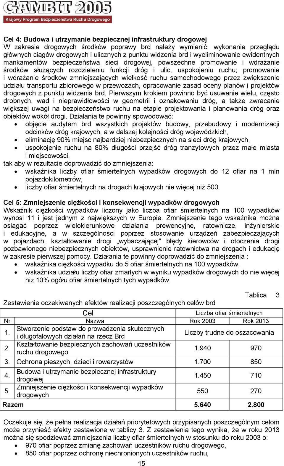 wdrażanie środków zmniejszających wielkość ruchu samochodowego przez zwiększenie udziału transportu zbiorowego w przewozach, opracowanie zasad oceny planów i projektów drogowych z punktu widzenia brd.