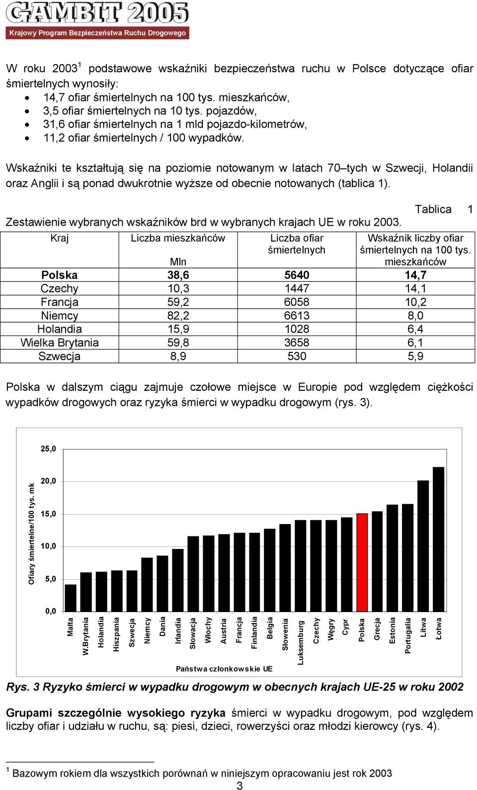 Wskaźniki te kształtują się na poziomie notowanym w latach 70 tych w Szwecji, Holandii oraz Anglii i są ponad dwukrotnie wyższe od obecnie notowanych (tablica 1).
