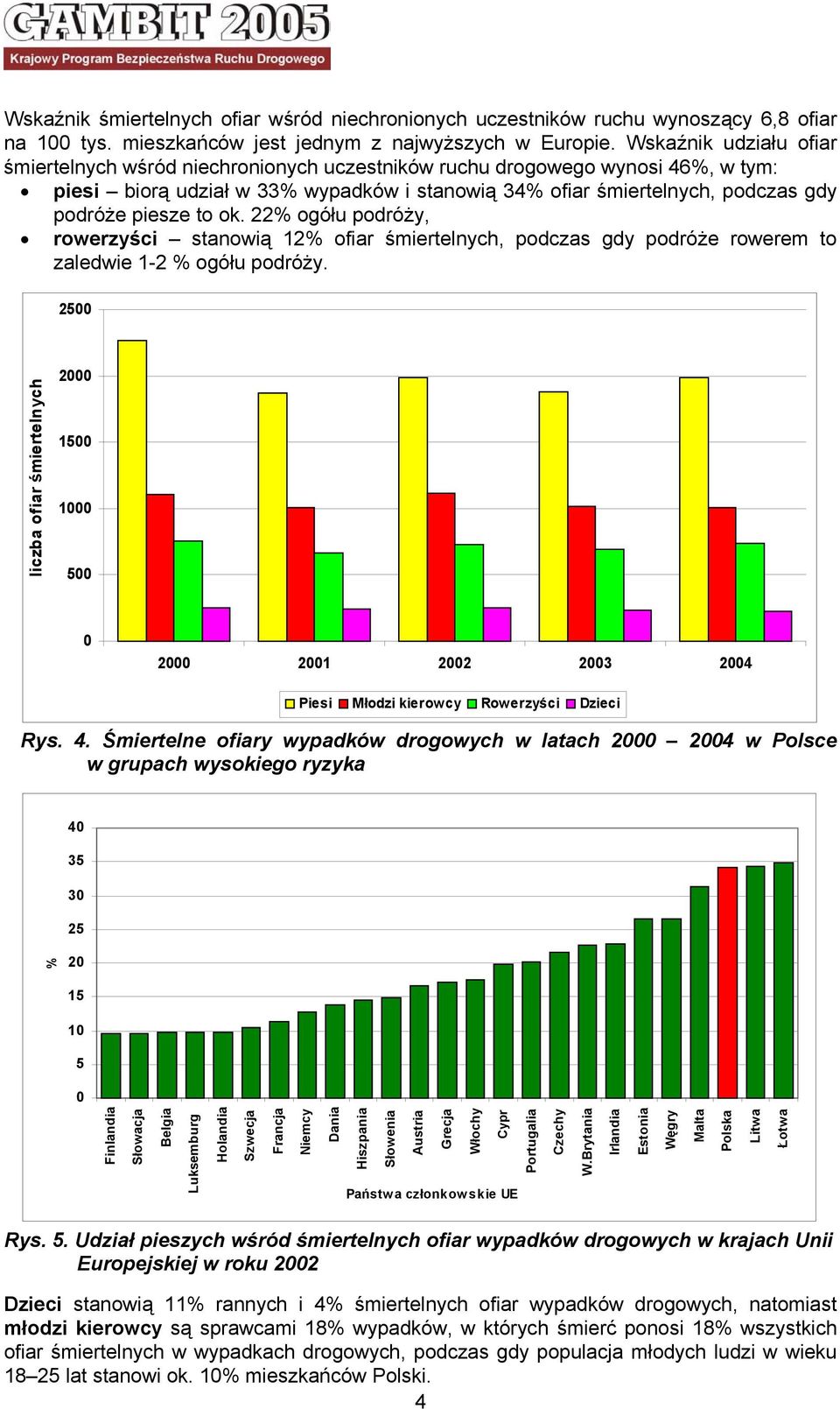 to ok. 22% ogółu podróży, rowerzyści stanowią 12% ofiar śmiertelnych, podczas gdy podróże rowerem to zaledwie 1-2 % ogółu podróży.
