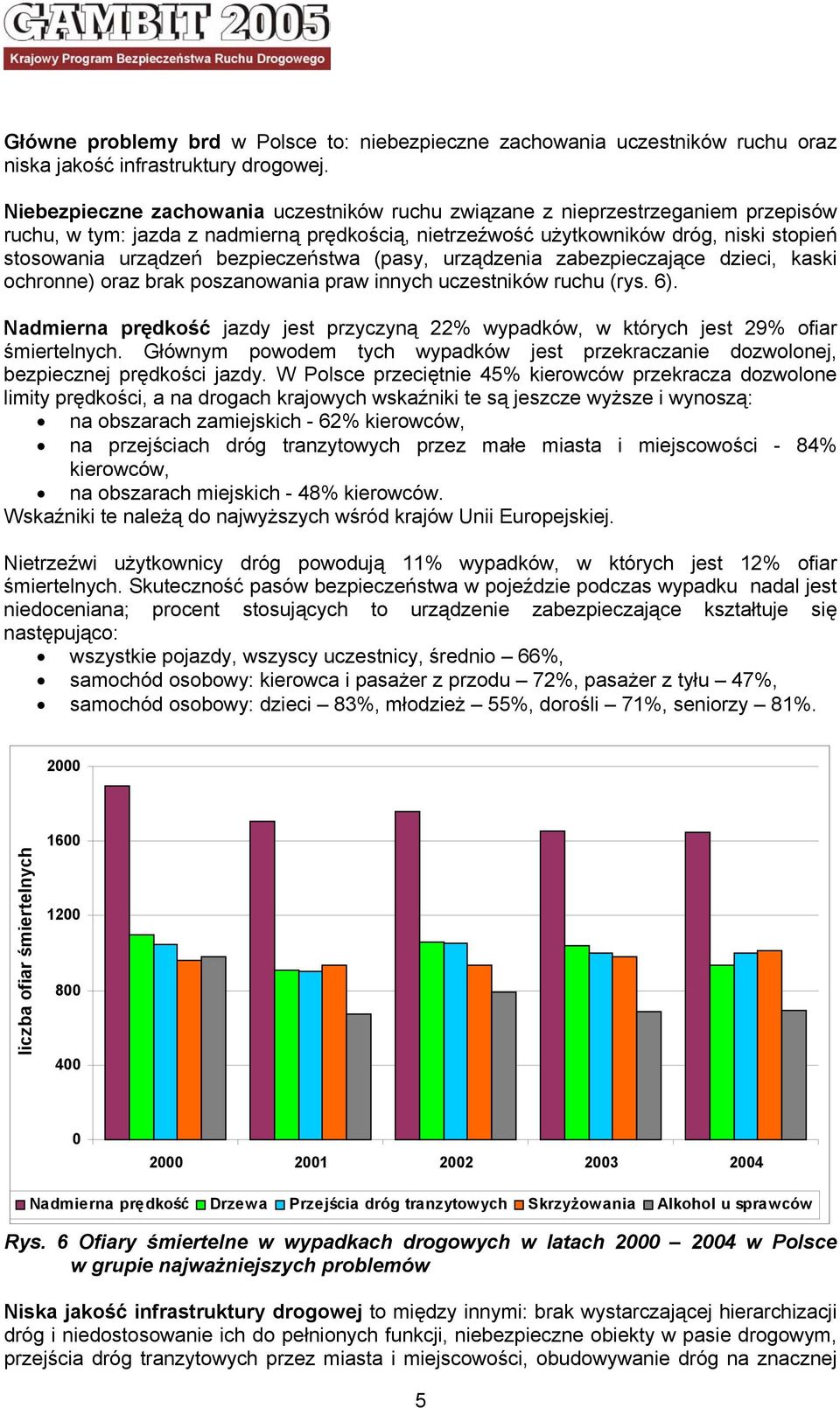 bezpieczeństwa (pasy, urządzenia zabezpieczające dzieci, kaski ochronne) oraz brak poszanowania praw innych uczestników ruchu (rys. 6).