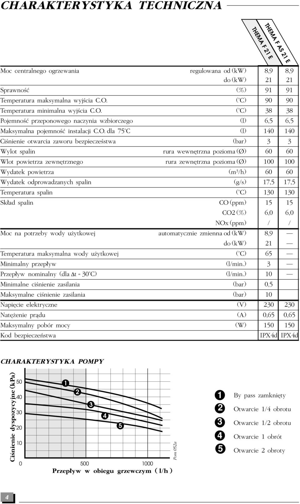 ( C) 38 38 PojemnoÒ przeponowego naczynia wzbiorczego (l) 6,5 6,5 Maksymalna pojemnoò instalacji C.O.