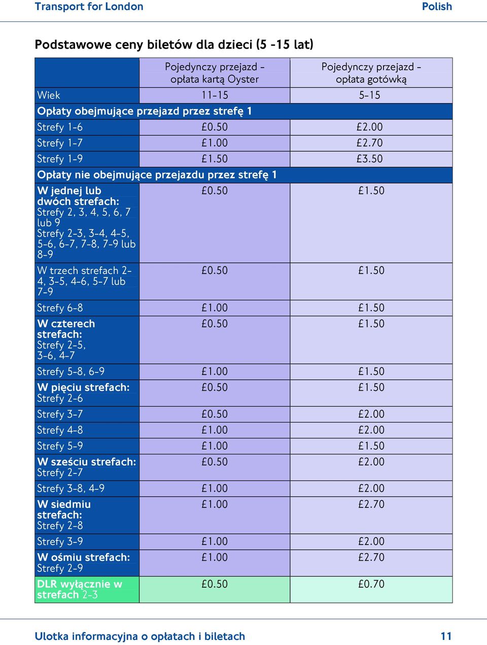 50 dwóch strefach: Strefy 2, 3, 4, 5, 6, 7 lub 9 Strefy 2-3, 3-4, 4-5, 5-6, 6-7, 7-8, 7-9 lub 8-9 W trzech strefach 2-0.50 1.50 4, 3-5, 4-6, 5-7 lub 7-9 Strefy 6-8 1.00 1.50 W czterech 0.50 1.50 strefach: Strefy 2-5, 3-6, 4-7 Strefy 5-8, 6-9 1.