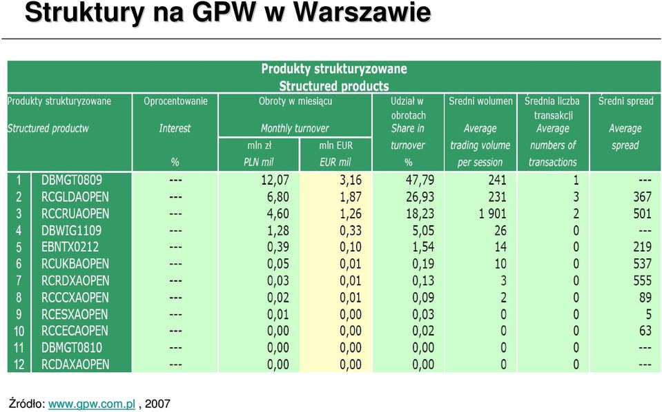 Warszawie