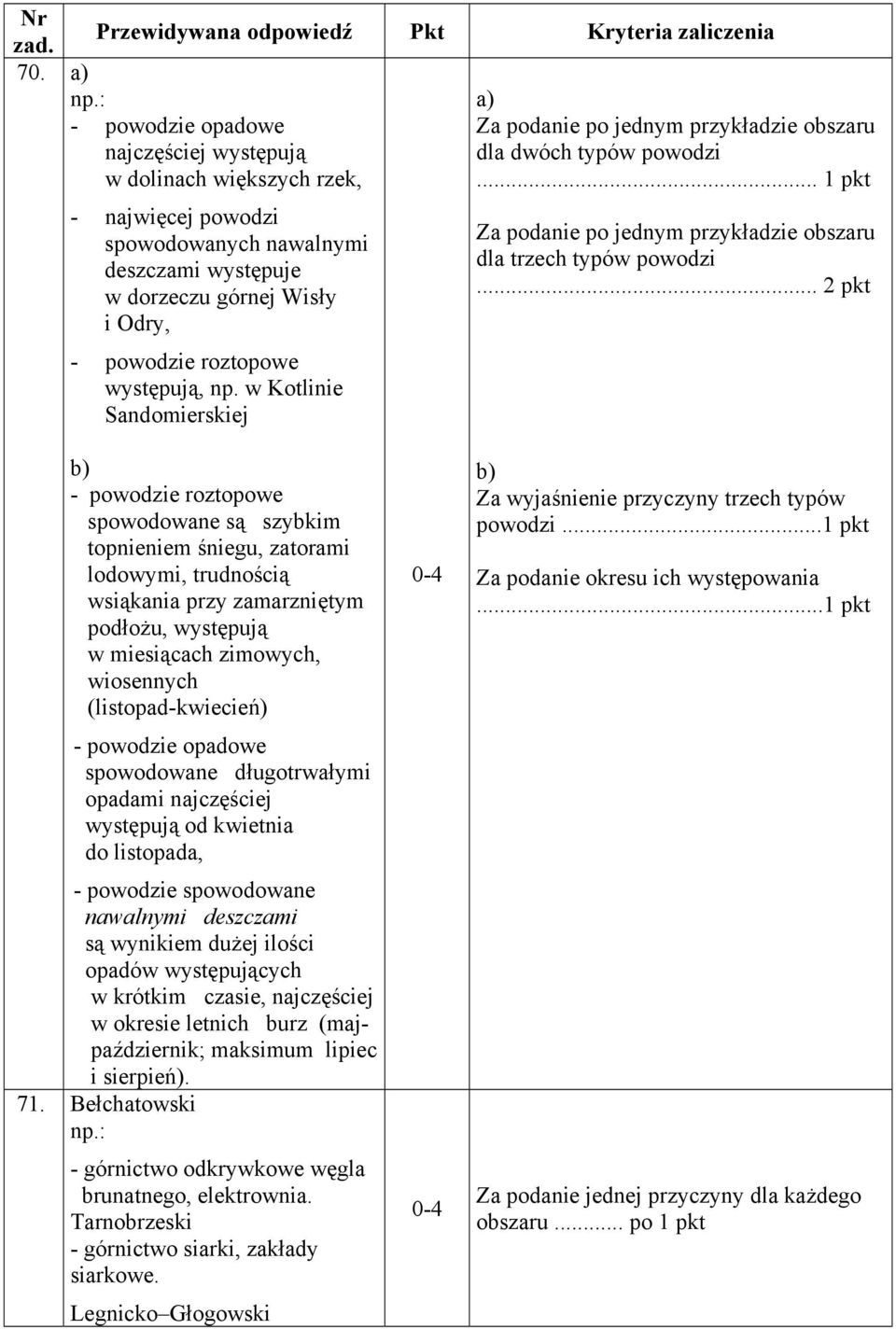 w Kotlinie Sandomierskiej Za podanie po jednym przykładzie obszaru dla trzech typów powodzi.