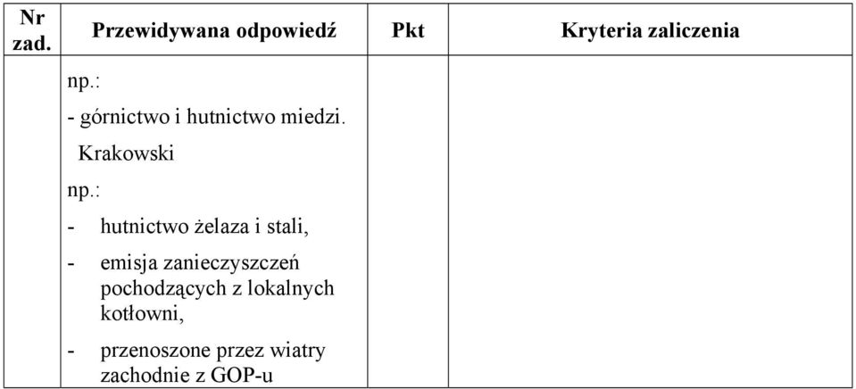 emisja zanieczyszczeń pochodzących z