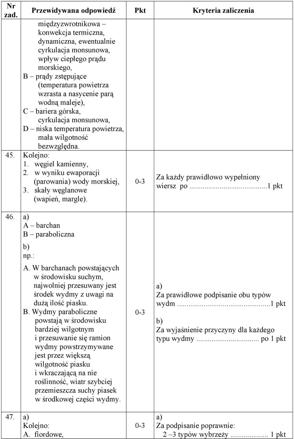 skały węglanowe (wapień, margle). Za każdy prawidłowo wypełniony wiersz po...1 pkt 46. A barchan B paraboliczna A.