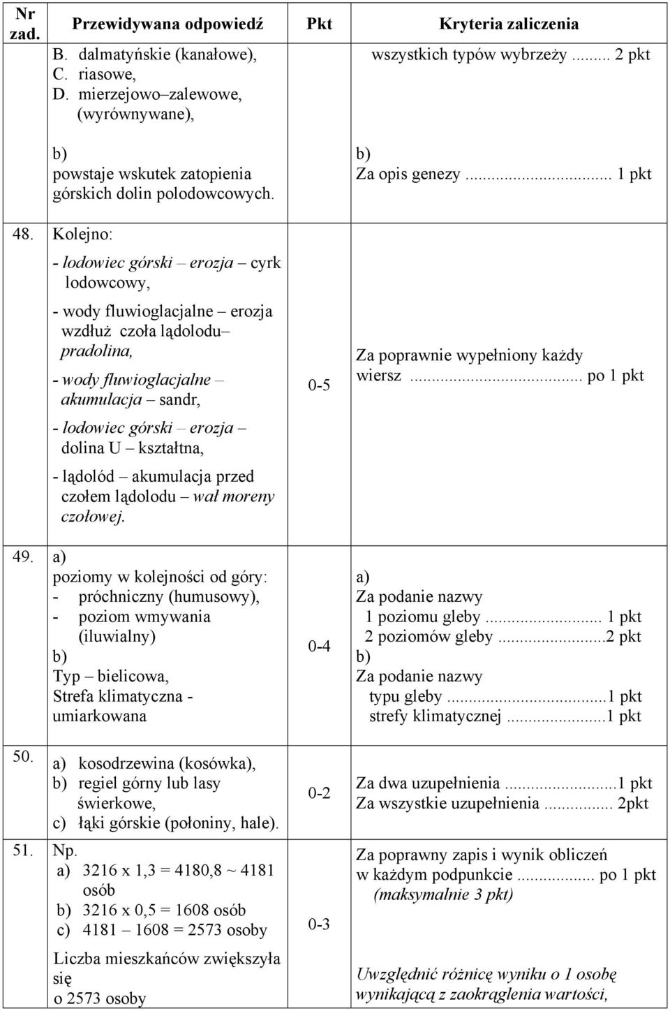 - lądolód akumulacja przed czołem lądolodu wał moreny czołowej. 49.