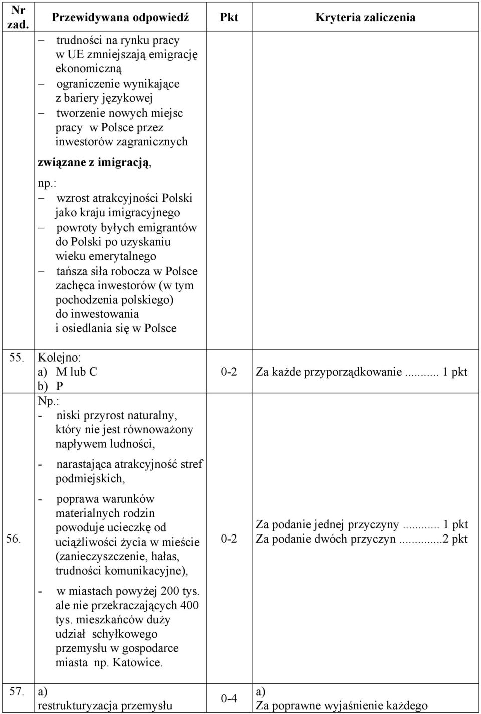 do inwestowania i osiedlania się w Polsce 55. Kolejno: M lub C P Np.