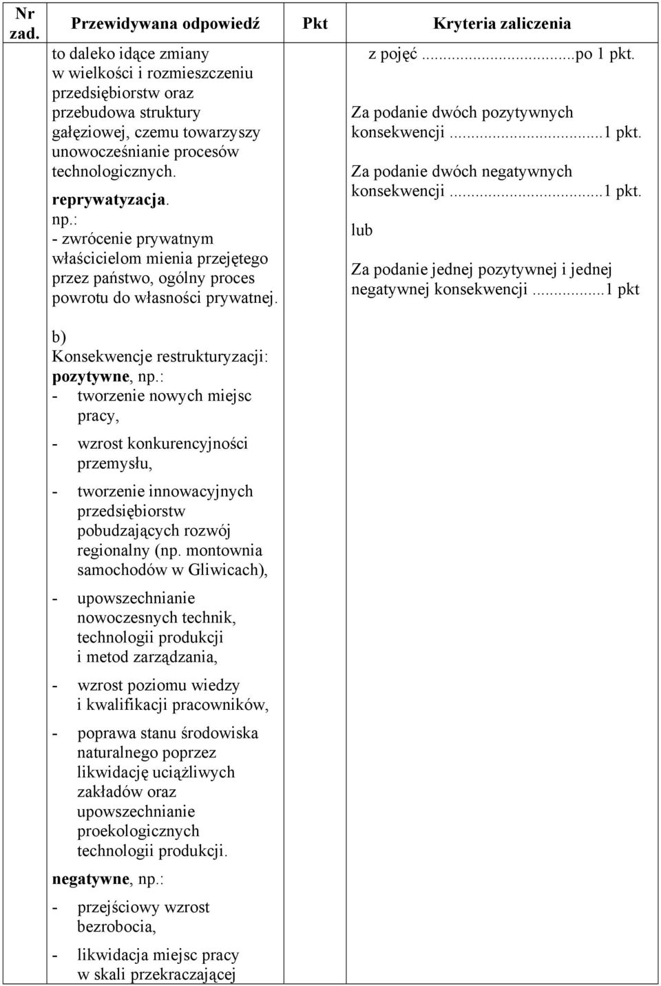 ..1 pkt. lub Za podanie jednej pozytywnej i jednej negatywnej konsekwencji.
