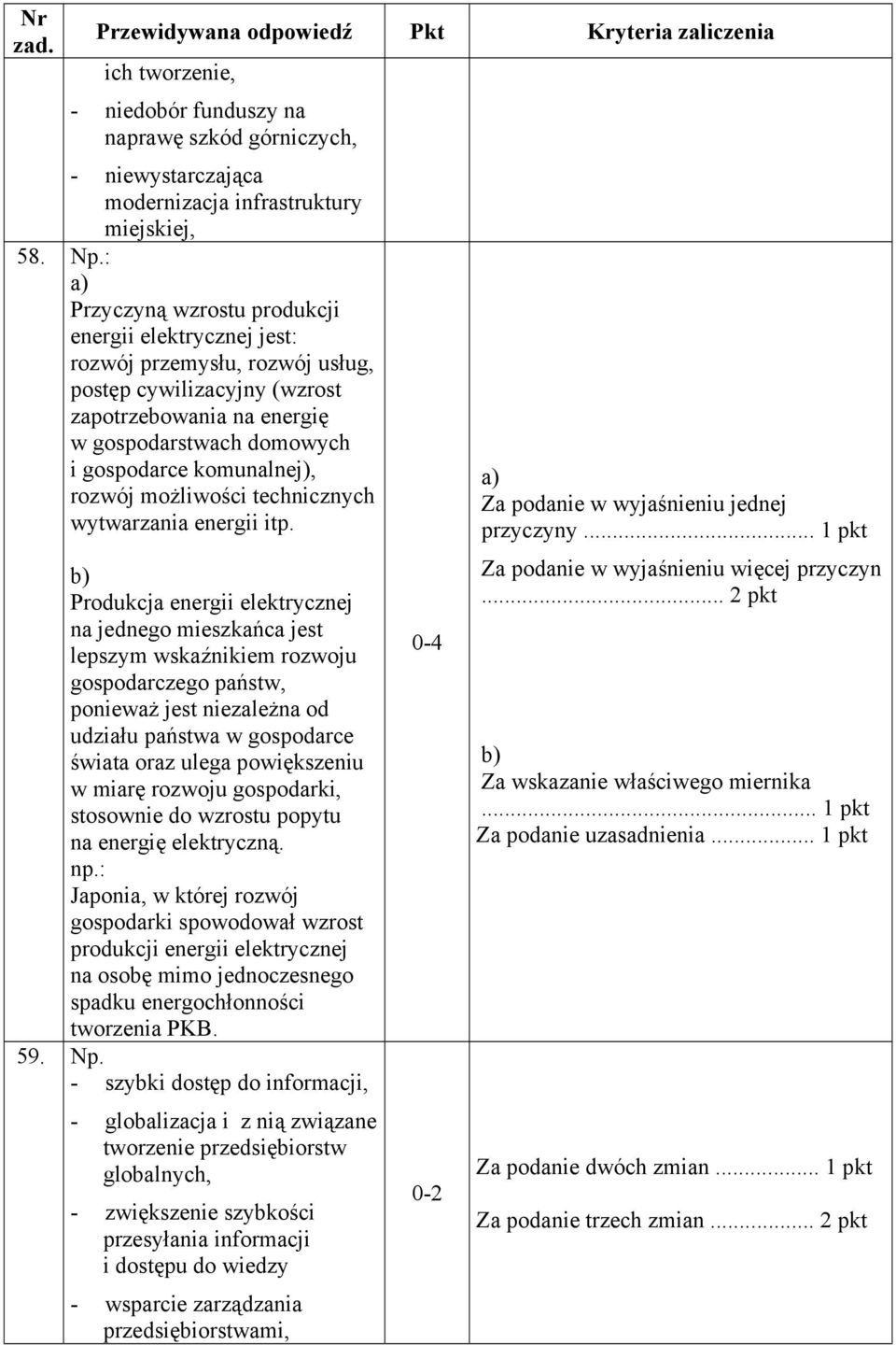 rozwój możliwości technicznych wytwarzania energii itp.