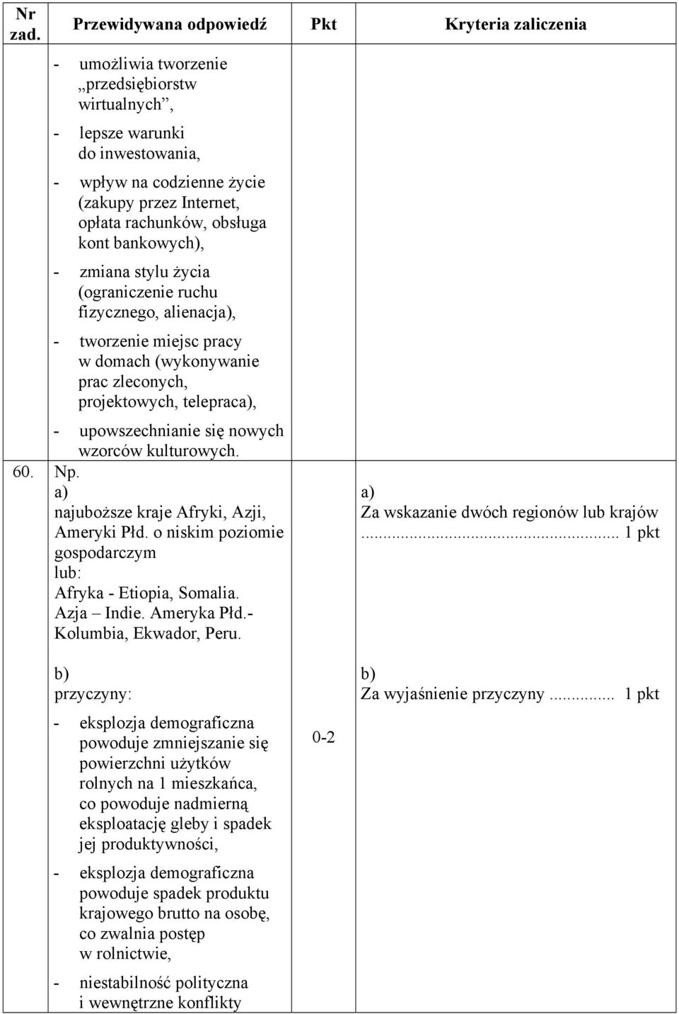 najuboższe kraje Afryki, Azji, Ameryki Płd. o niskim poziomie gospodarczym lub: Afryka - Etiopia, Somalia. Azja Indie. Ameryka Płd.- Kolumbia, Ekwador, Peru. Za wskazanie dwóch regionów lub krajów.