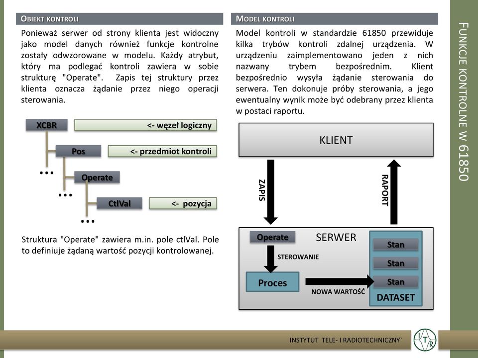 XCBR Pos Operate CtlVal <- węzeł logiczny <- przedmiot kontroli <- pozycja Struktura "Operate" zawiera m.in. pole ctlval. Pole to definiuje żądaną wartośd pozycji kontrolowanej.