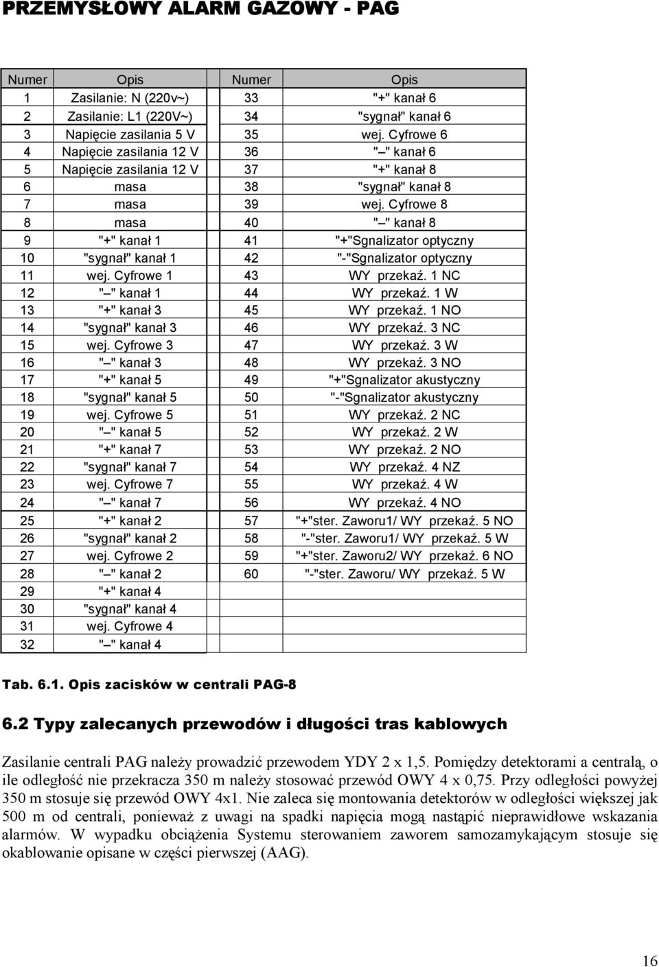 Cyfrowe 8 8 masa 40 " " kanał 8 9 "+" kanał 1 41 "+"Sgnalizator optyczny 10 "sygnał" kanał 1 42 "-"Sgnalizator optyczny 11 wej. Cyfrowe 1 43 WY przekaź. 1 NC 12 " " kanał 1 44 WY przekaź.