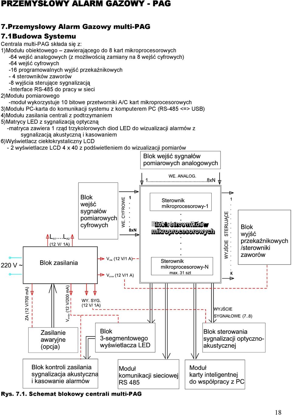 -16 programowalnych wyjść przekaźnikowych - 4 sterowników zaworów -8 wyjścia sterujące sygnalizacją -Interface RS-485 do pracy w sieci 2)Modułu pomiarowego -moduł wykorzystuje 10 bitowe przetworniki