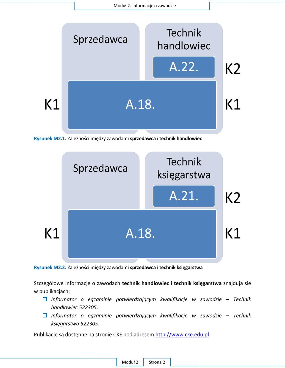 2. Z sprzedawca i technik ksi garstwa S technik handlowiec i technik k w