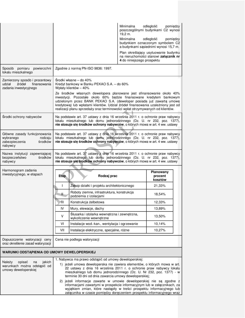 finansowania zadania inwestycyjnego Środki ochrony nabywców Główne zasady funkcjonowania wybranego rodzaju zabezpieczenia środków nabywcy Nazwa instytucji zapewniającej bezpieczeństwo środków nabywcy