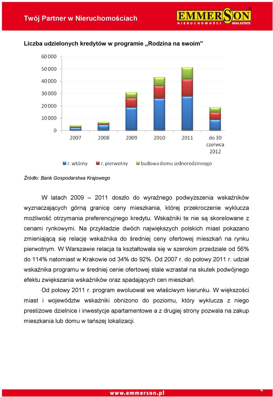 Na przykładzie dwóch największych polskich miast pokazano zmieniającą się relację wskaźnika do średniej ceny ofertowej mieszkań na rynku pierwotnym.