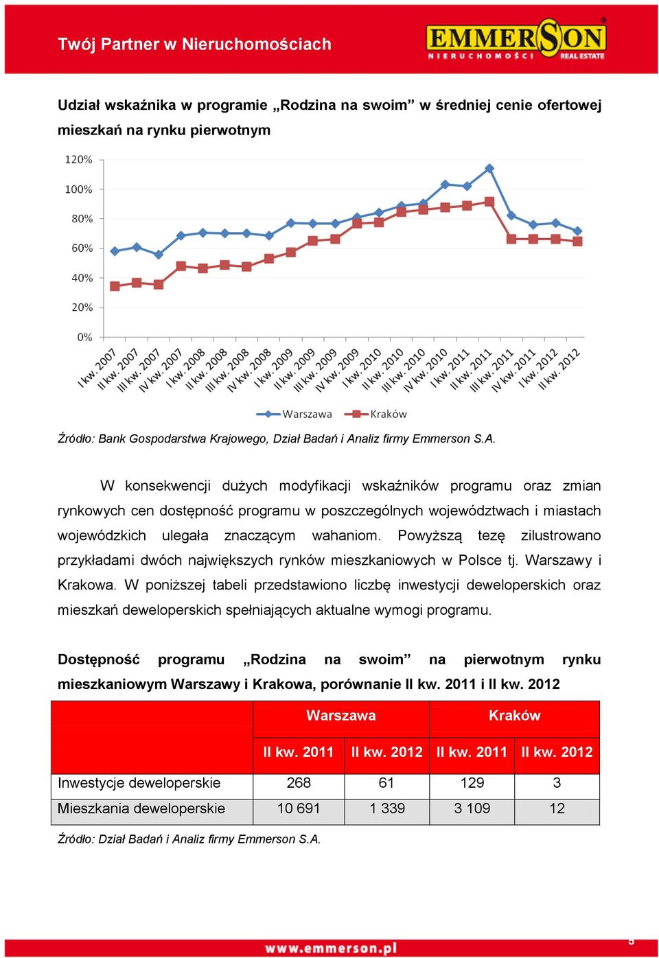 W konsekwencji dużych modyfikacji wskaźników programu oraz zmian rynkowych cen dostępność programu w poszczególnych województwach i miastach wojewódzkich ulegała znaczącym wahaniom.