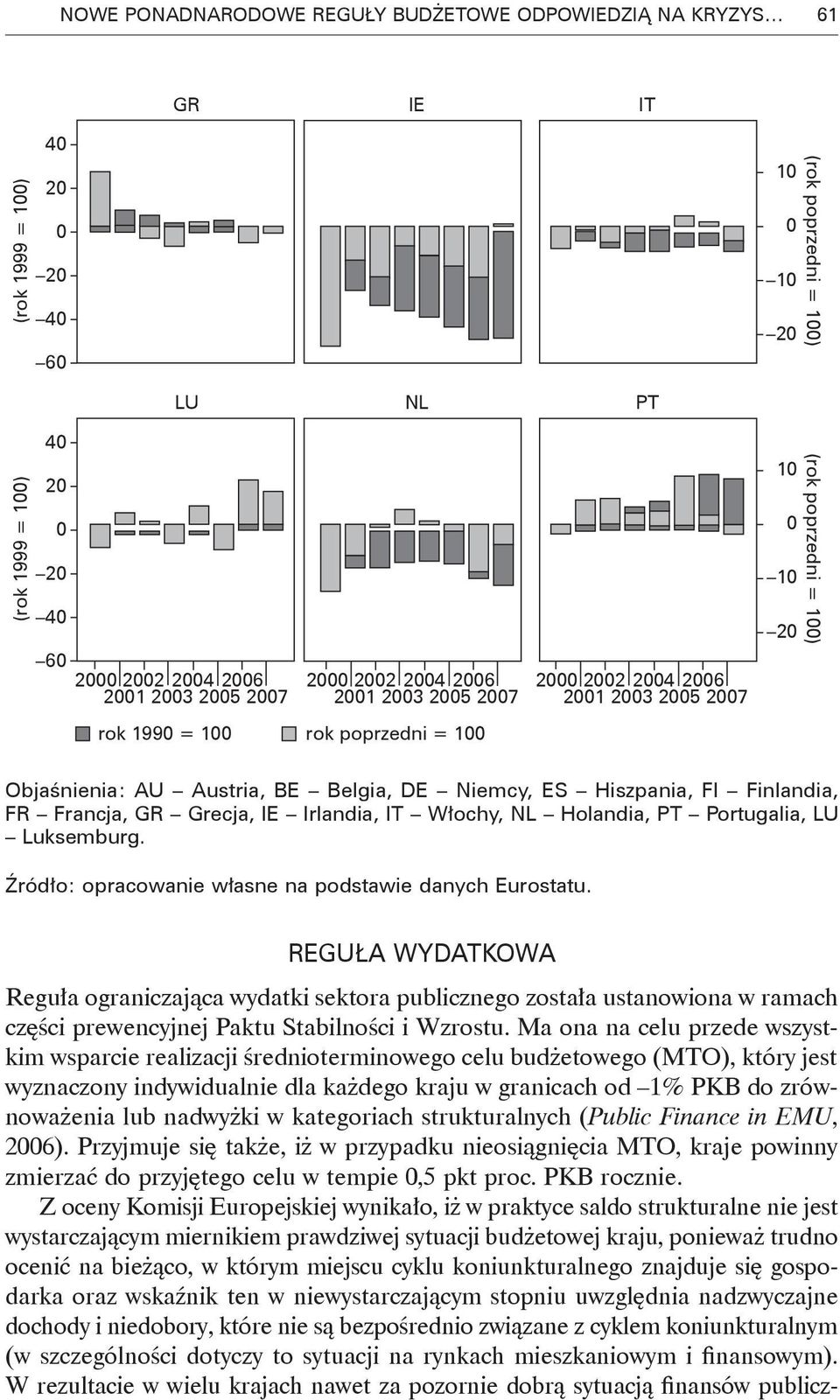 Francja, GR Grecja, IE Irlandia, IT Włochy, NL Holandia, PT Portugalia, LU Luksemburg. Źródło: opracowanie własne na podstawie danych Eurostatu.