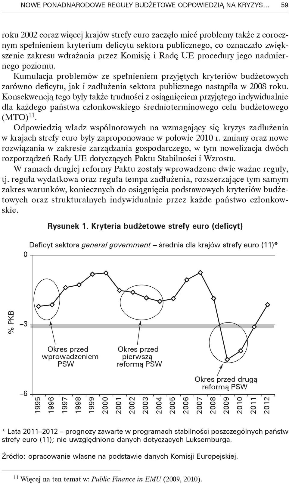 Kumulacja problemów ze spełnieniem przyjętych kryteriów budżetowych zarówno deficytu, jak i zadłużenia sektora publicznego nastąpiła w 28 roku.