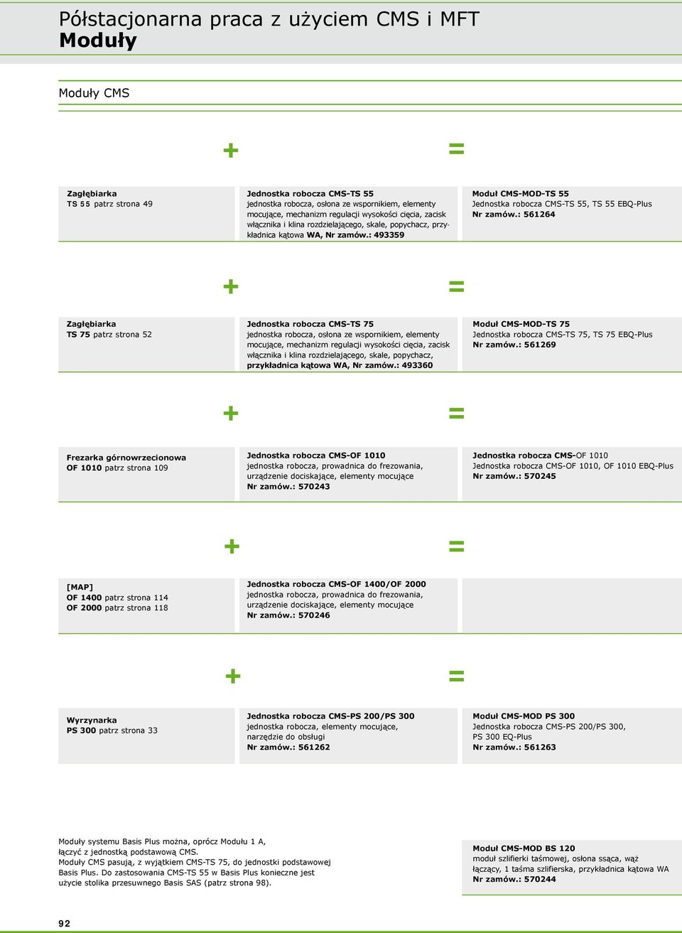 : 66 + = Zagłębiarka TS patrz strona Jednostka robocza CMS-TS jednostka robocza, osłona ze wspornikiem, elementy mocujące, mechanizm regulacji wysokości cięcia, zacisk włącznika i klina