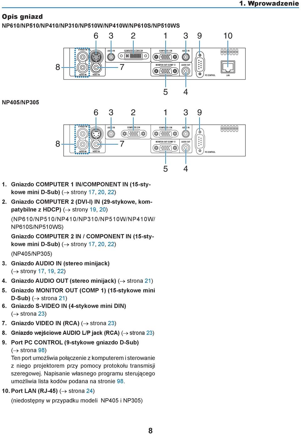 Gniazdo COMPUTER 2 (DVI-I) IN (29-stykowe, kompatybilne z HDCP) ( strony 19, 20) (NP610/NP510/NP410/NP310/NP510W/NP410W/ NP610S/NP510WS) Gniazdo COMPUTER 2 IN / COMPONENT IN (15-stykowe mini D-Sub) (
