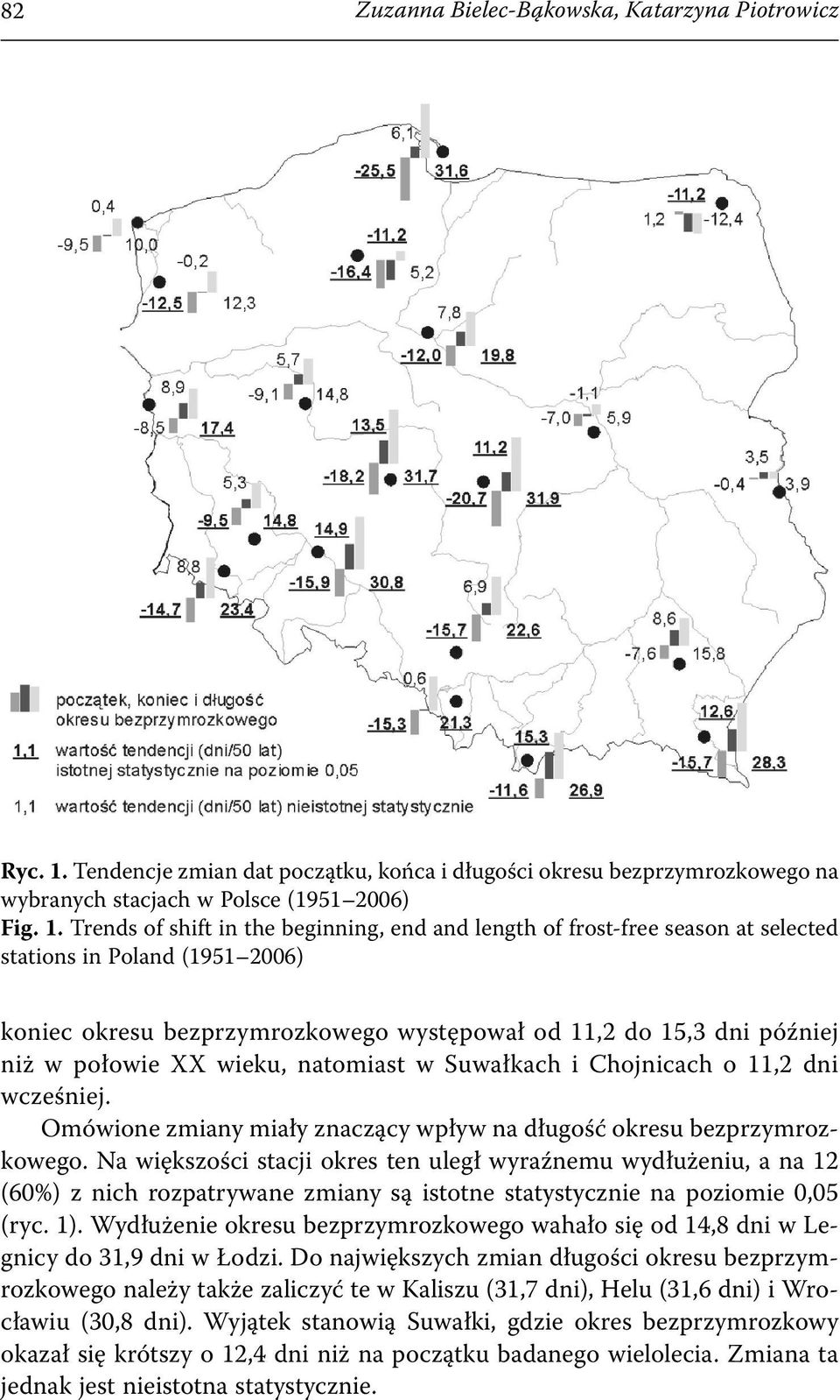 Trends of shift in the beginning, end and length of frost-free season at selected stations in Poland (1951 2006) koniec okresu bezprzymrozkowego występował od 11,2 do 15,3 dni później niż w połowie