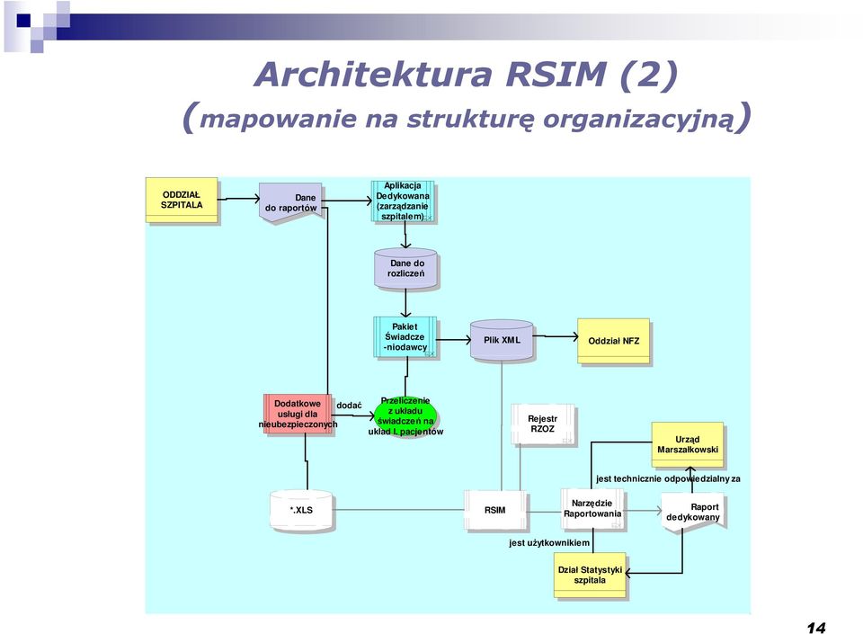 nieubezpieczonych Przeliczenie z układu świadczeń na układ l.