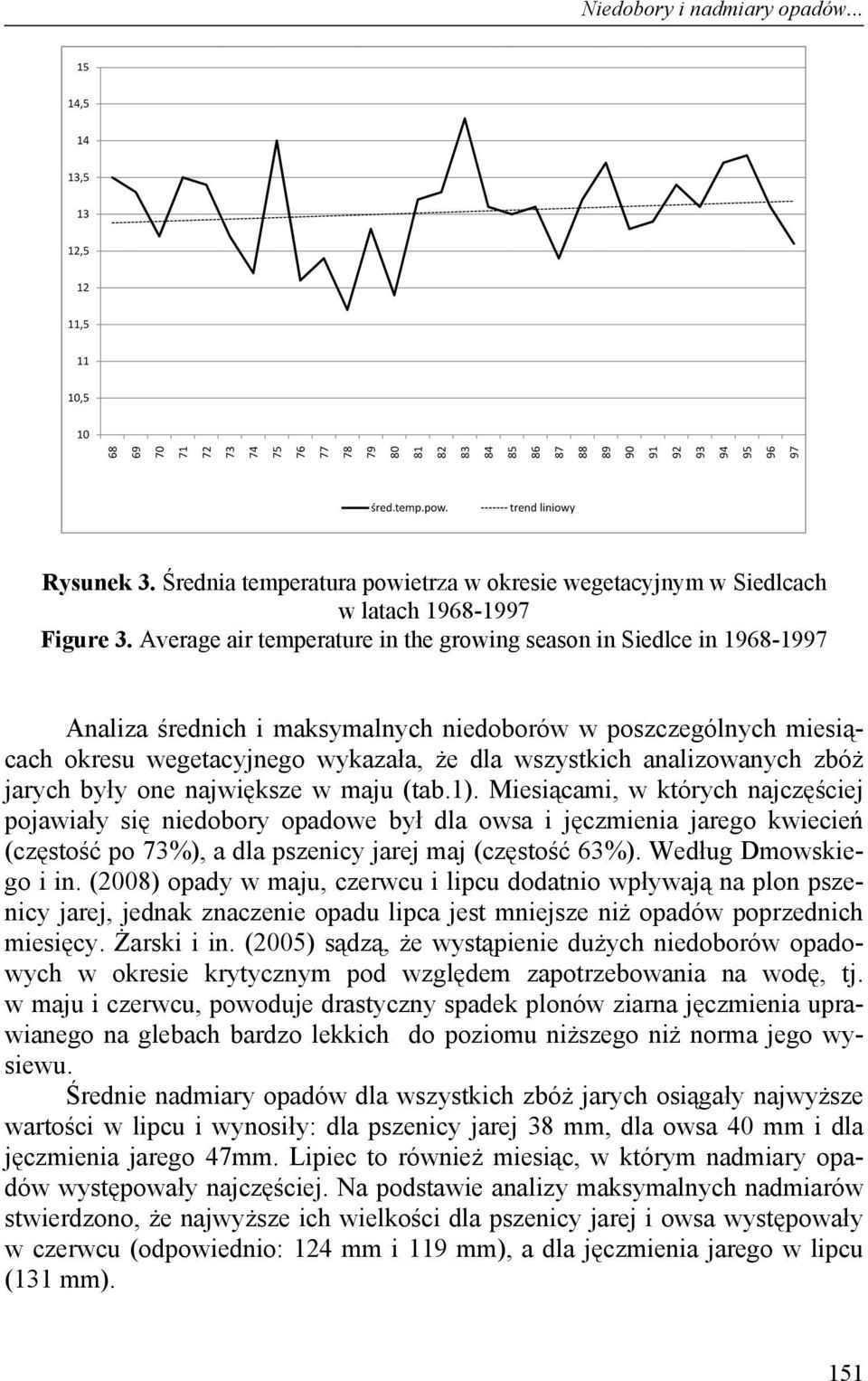 analizowanych zbóż jarych były one największe w maju (tab.1).