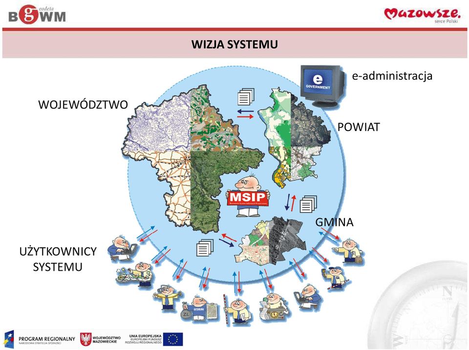 WOJEWÓDZTWO POWIAT