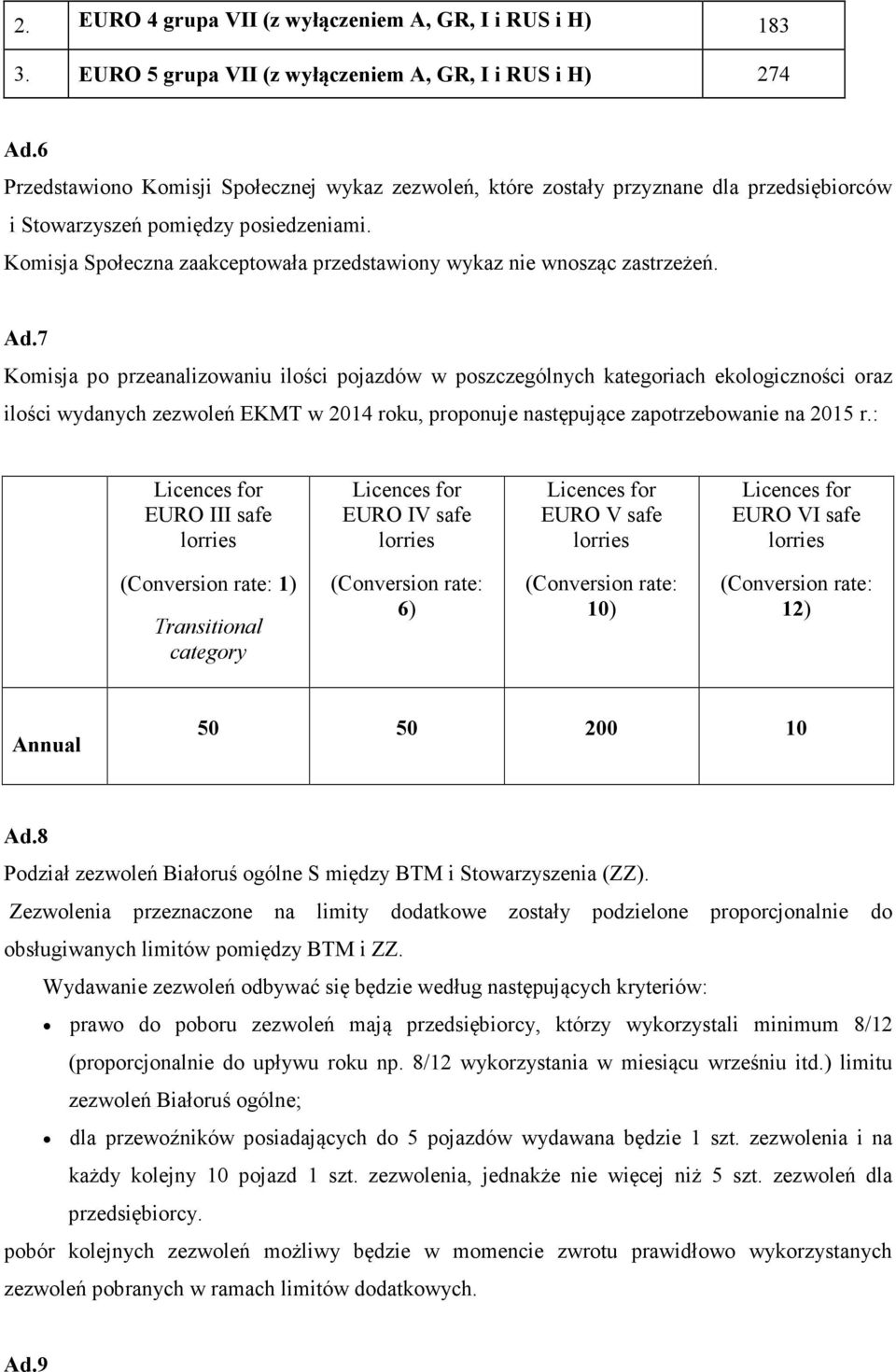 Komisja Społeczna zaakceptowała przedstawiony wykaz nie wnosząc zastrzeżeń. Ad.