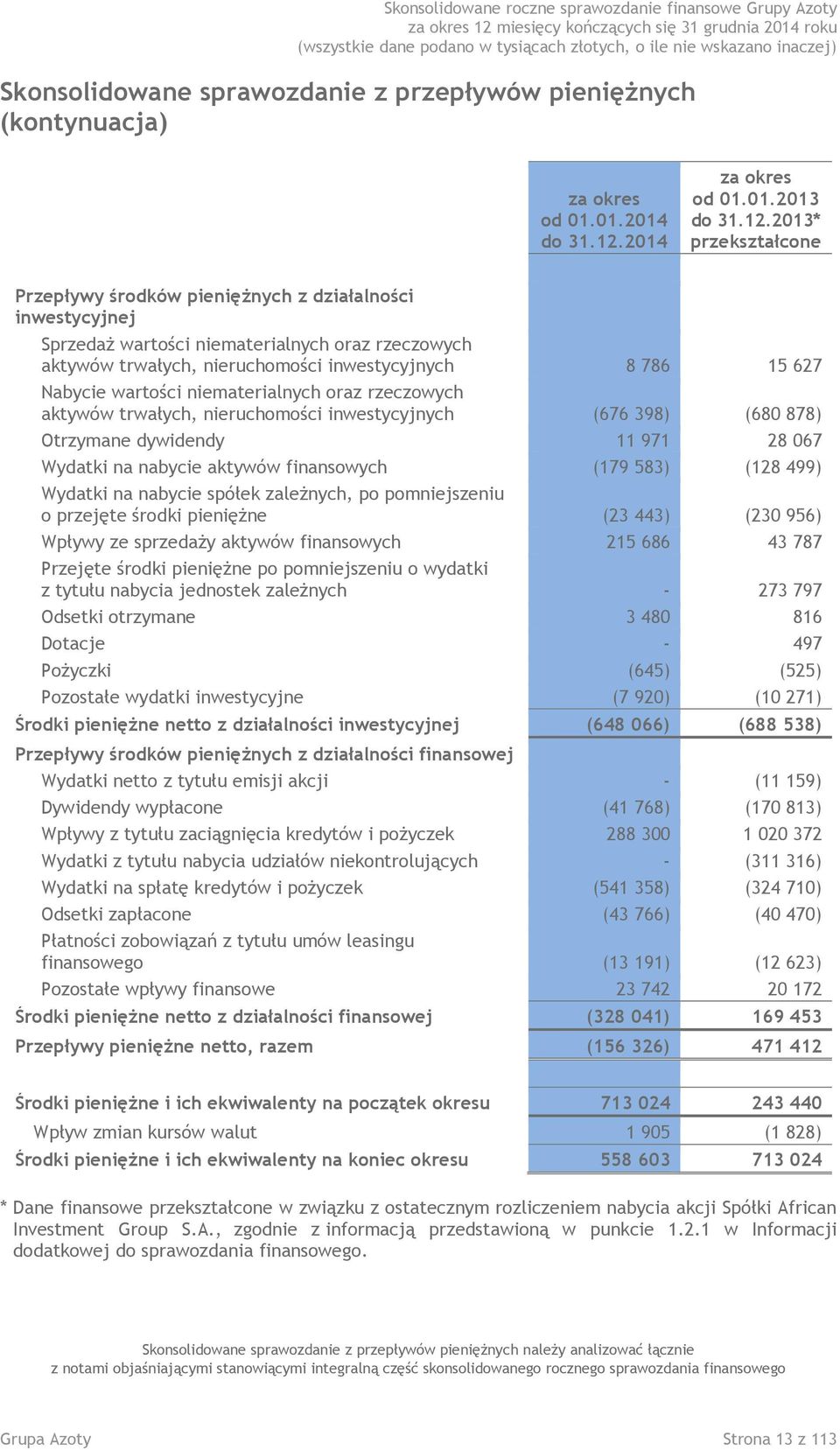 2013* przekształcone Przepływy środków pieniężnych z działalności inwestycyjnej Sprzedaż wartości niematerialnych oraz rzeczowych aktywów trwałych, nieruchomości inwestycyjnych 8 786 15 627 Nabycie