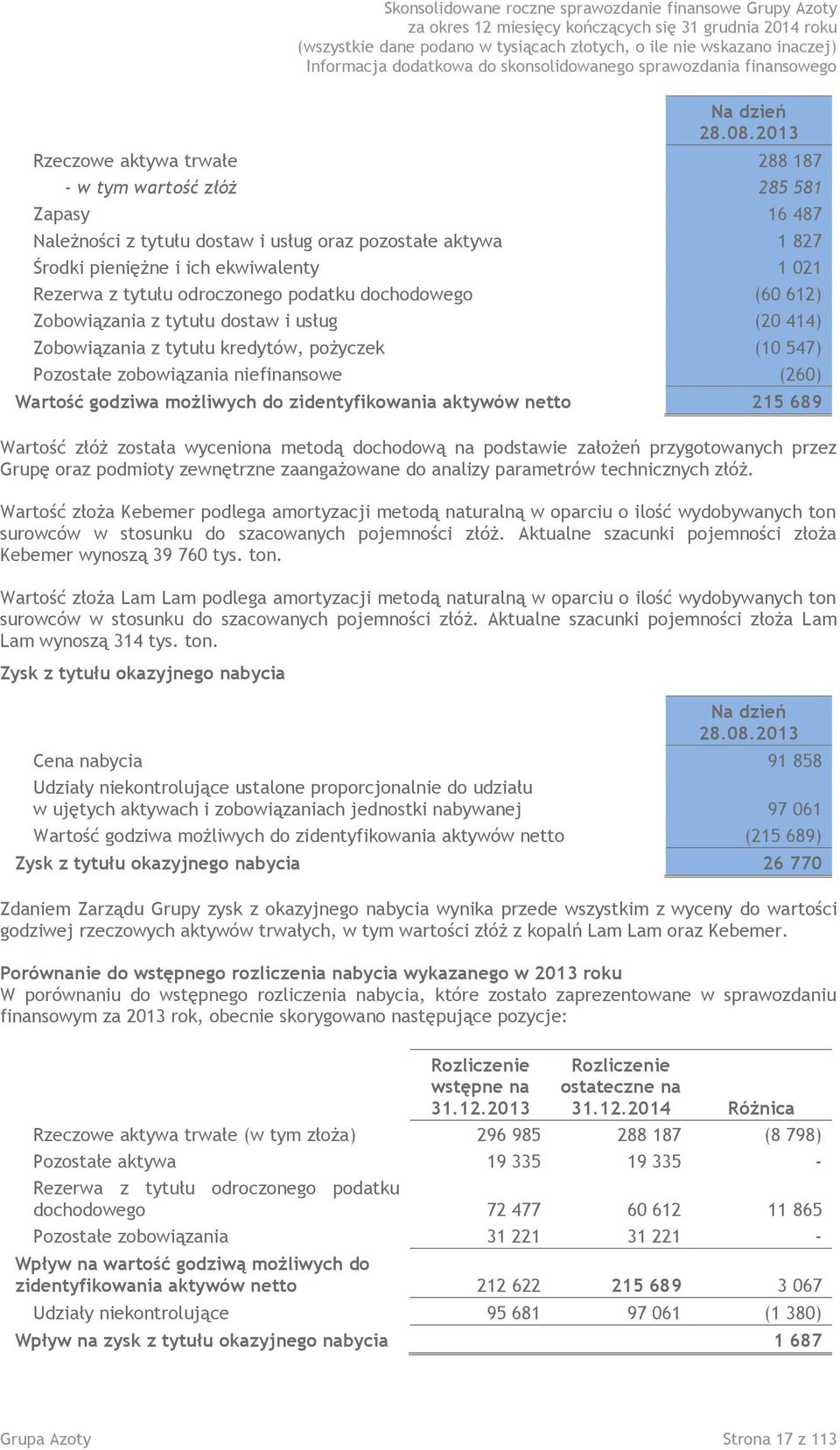 odroczonego podatku dochodowego (60 612) Zobowiązania z tytułu dostaw i usług (20 414) Zobowiązania z tytułu kredytów, pożyczek (10 547) Pozostałe zobowiązania niefinansowe (260) Wartość godziwa
