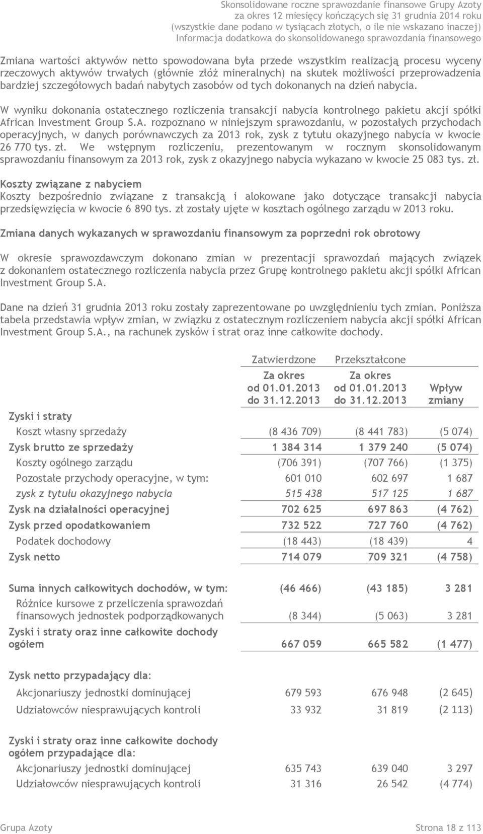 rican Investment Group S.A. rozpoznano w niniejszym sprawozdaniu, w pozostałych przychodach operacyjnych, w danych porównawczych za 2013 rok, zysk z tytułu okazyjnego nabycia w kwocie 26 770 tys. zł.