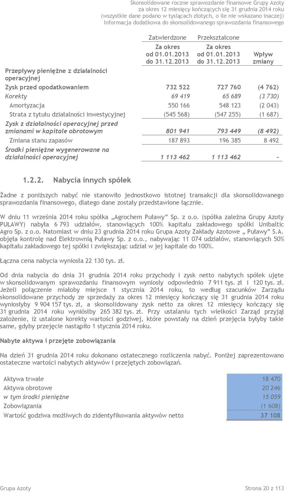 2013 Wpływ zmiany Zysk przed opodatkowaniem 732 522 727 760 (4 762) Korekty 69 419 65 689 (3 730) Amortyzacja 550 166 548 123 (2 043) Strata z tytułu działalności inwestycyjnej (545 568) (547 255) (1