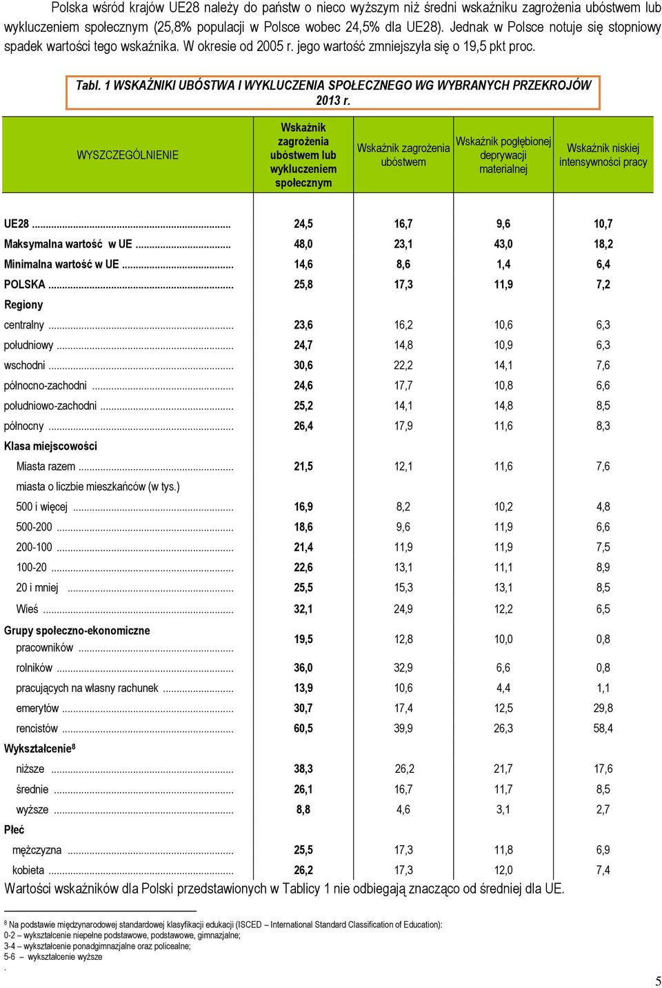 1 WSKAŹNIKI UBÓSTWA I WYKLUCZENIA SPOŁECZNEGO WG WYBRANYCH PRZEKROJÓW 2013 r.