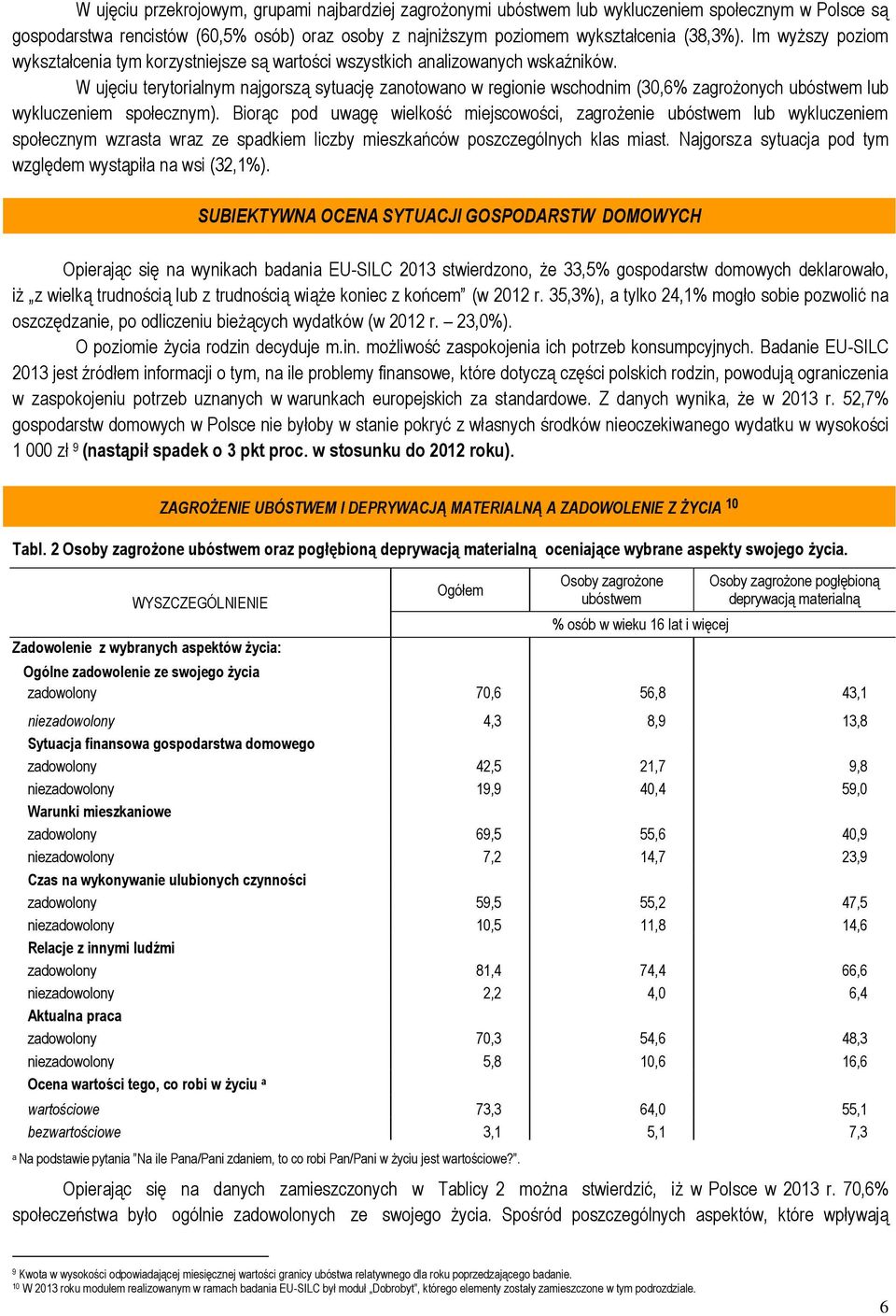 W ujęciu terytorialnym najgorszą sytuację zanotowano w ie wschodnim (30,6% zagrożonych ubóstwem lub wykluczeniem społecznym).