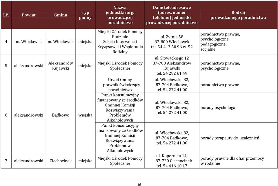 Wspierania Rodziny Miejski Ośrodek Pomocy prawnik świadczący Punkt konsultacyjny finansowany ze środków Punkt konsultacyjny finansowany ze środków Miejski Ośrodek Pomocy ul.