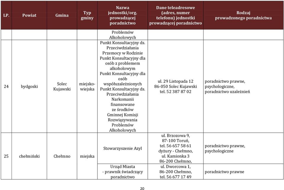 Konsultacyjny ds. Przeciwdziałania Narkomanii finansowane ze środków Stowarzyszenie Azyl Urząd Miasta - prawnik świadczący ul.