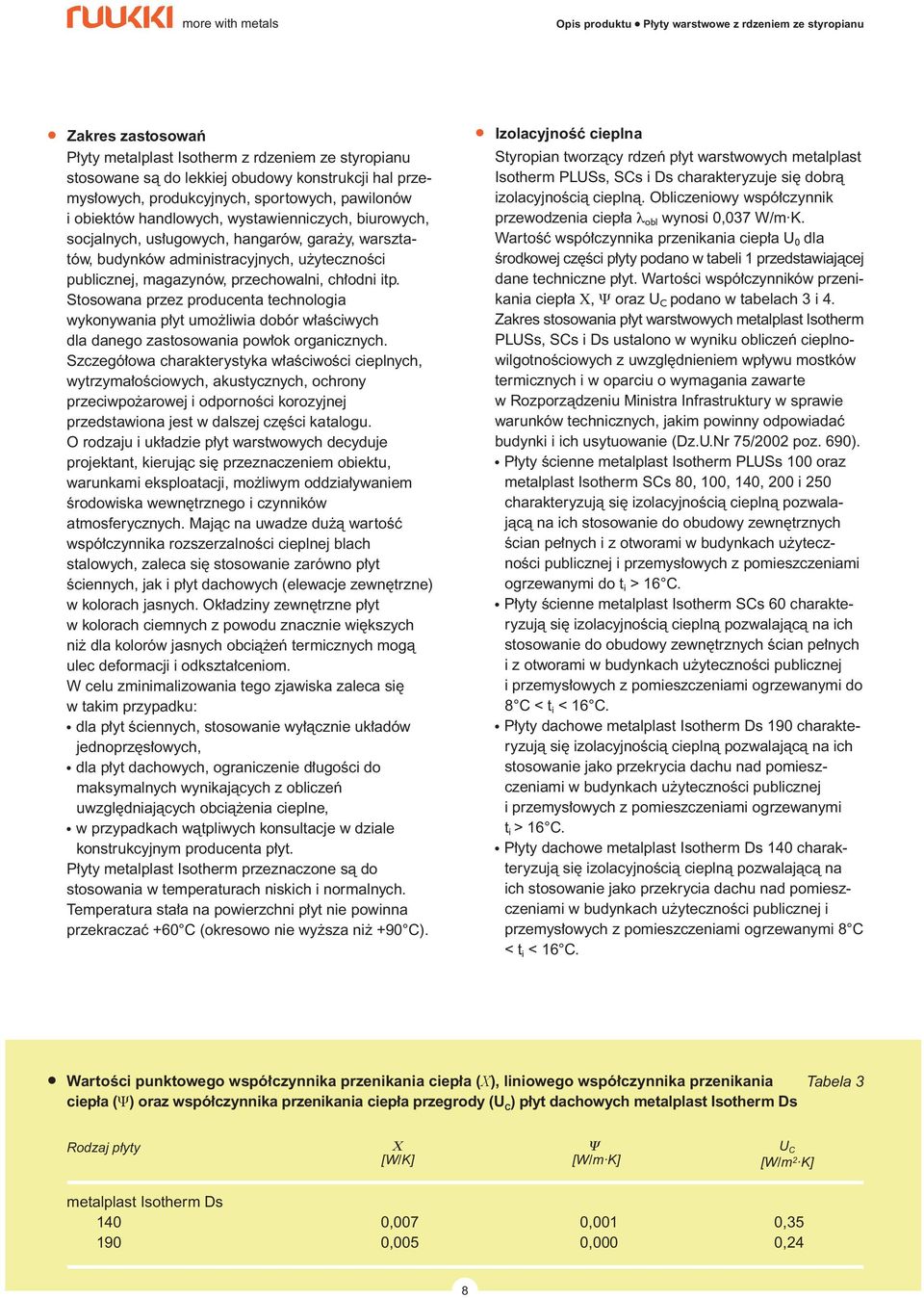 magazynów, przechowalni, ch odni itp. Stosowana przez producenta technologia wykonywania p yt umo liwia dobór w aêciwych dla danego zastosowania pow ok organicznych.