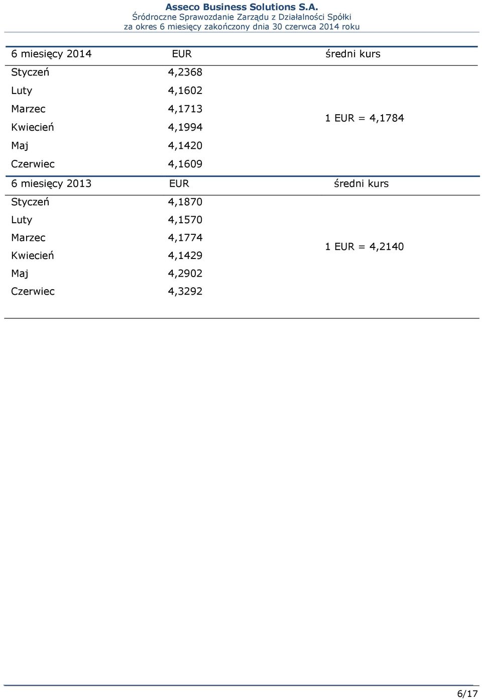 miesięcy 2013 EUR średni kurs Styczeń 4,1870 Luty 4,1570 Marzec
