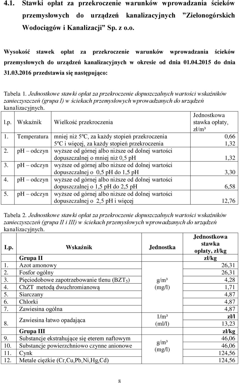 Jednostkowe stawki opłat za przekroczenie dopuszczalnych wartości wskaźników zanieczyszczeń (grupa I) w ściekach przemysłowych wprowadzanych do urządzeń kanalizacyjnych. Jednostkowa l.p. Wskaźnik Wielkość przekroczenia stawka opłaty, zł/m³ 1.